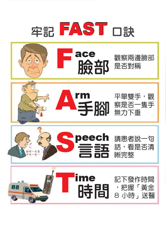 Stroke F.A.S.T. Chinese