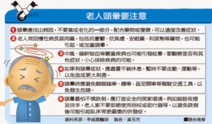 elderly Dizziness care check-list