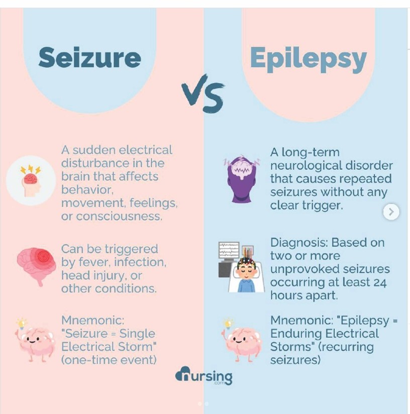 癲癇發作(Seizures)和癲癇症 (Epilepsy) 的區別總結